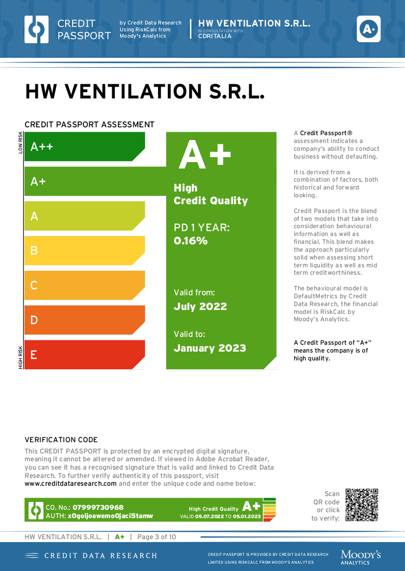 HW Ventilation Credit Passport Abstract-English